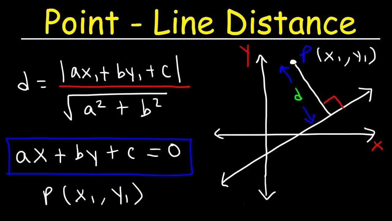 Finding the distance from a point to a line