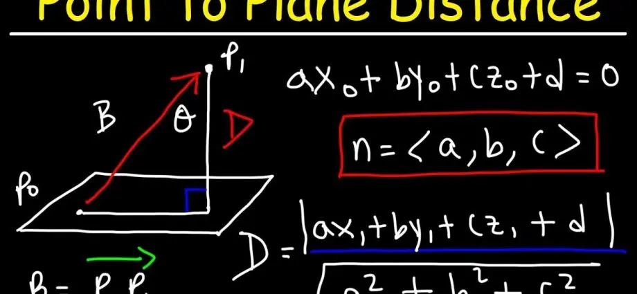 Finding the distance from a point to a plane