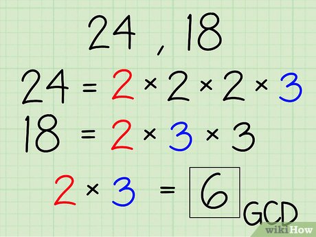 Finding the Greatest Common Divisor