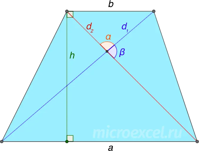 Finding the height of a trapezoid: formulas and examples of tasks