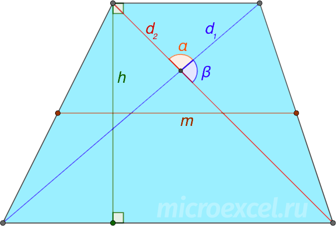 Finding the height of a trapezoid: formulas and examples of tasks