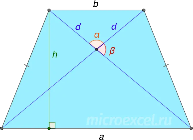 Finding the height of an isosceles (isosceles) trapezoid