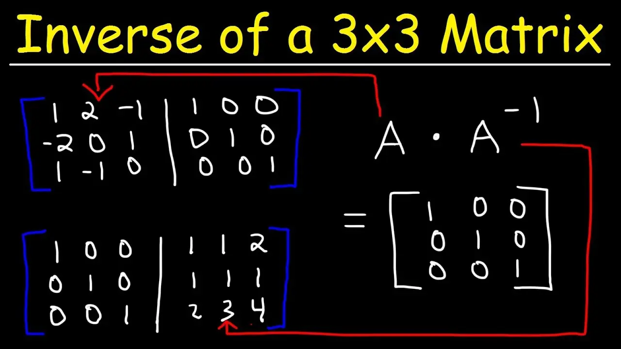 Finding the inverse matrix