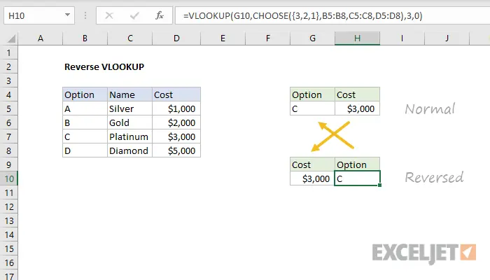 Finding the Last Occurrence (Inverted VLOOKUP)