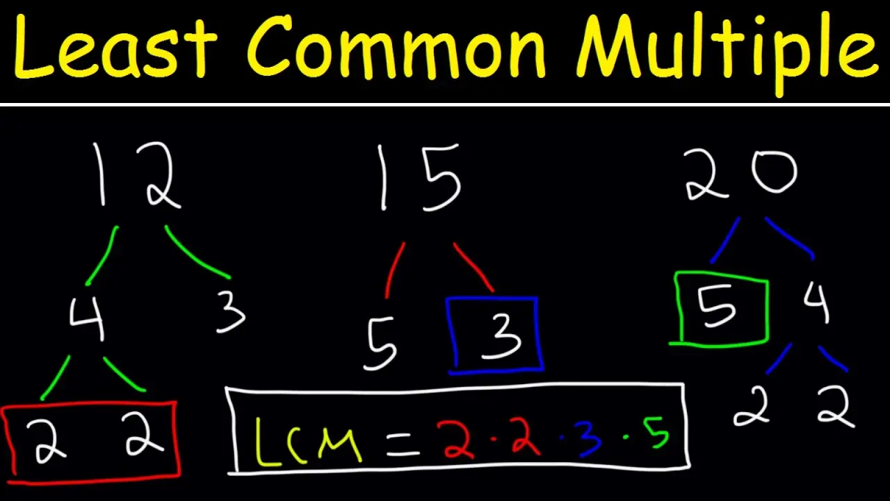 Finding the Least Common Multiple