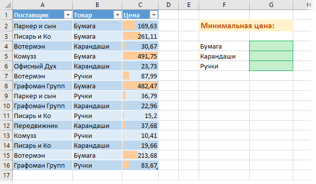 Finding the minimum or maximum value by condition