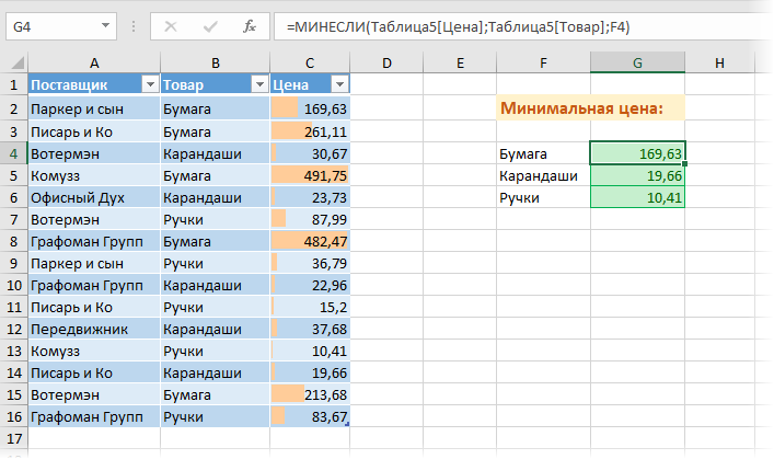 Finding the minimum or maximum value by condition