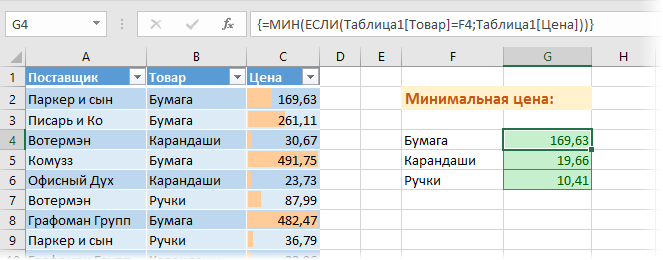 Finding the minimum or maximum value by condition