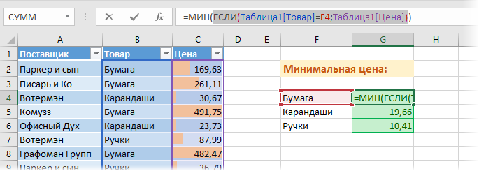 Finding the minimum or maximum value by condition