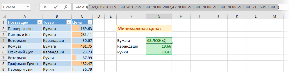 Finding the minimum or maximum value by condition