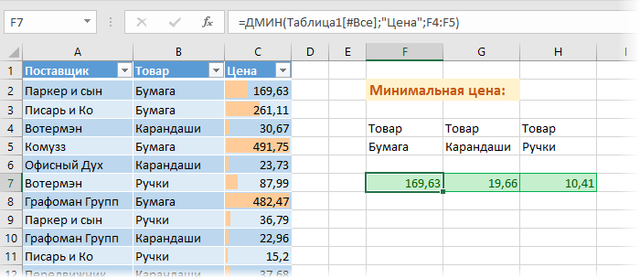 Finding the minimum or maximum value by condition