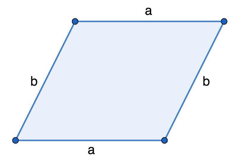 Finding the perimeter of a parallelogram: formula and tasks