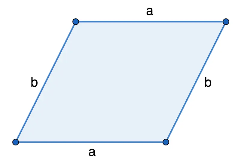 Finding the perimeter of a parallelogram: formula and tasks