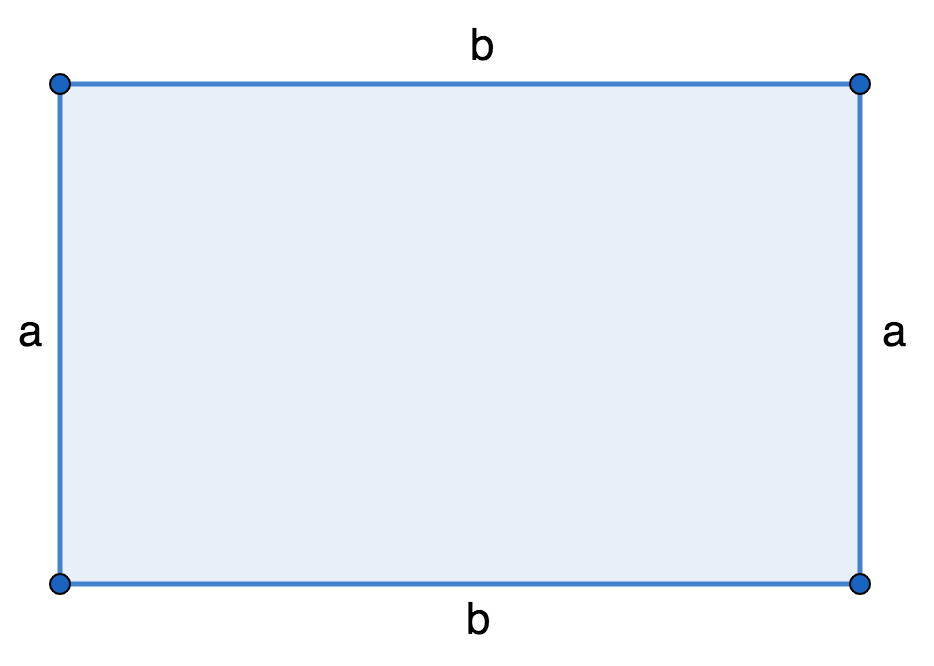 finding the area of a rectangle