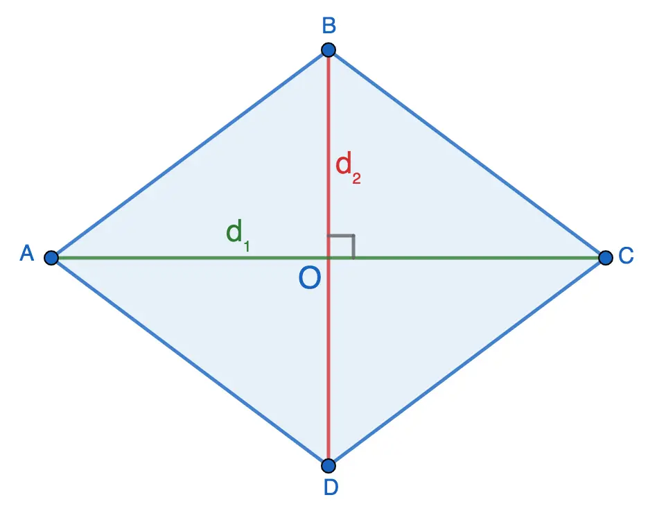 Finding the perimeter of a rhombus: formula and tasks