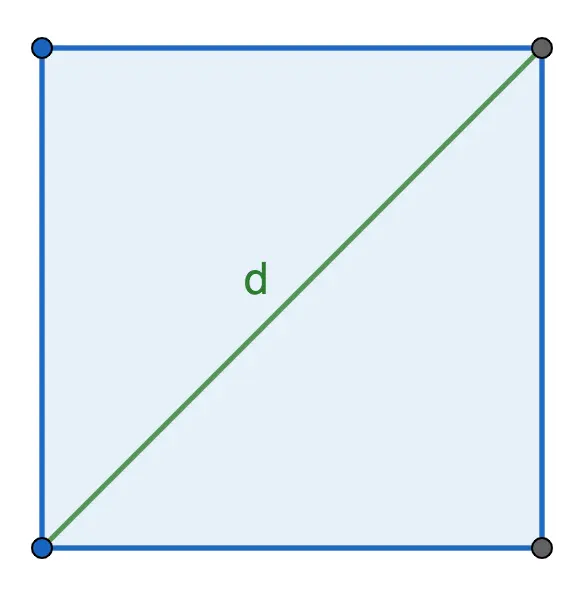 Finding the perimeter of a square: formula and tasks