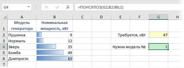 Finding the position of an element in a list with MATCH