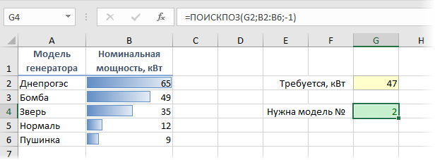 Finding the position of an element in a list with MATCH