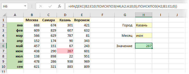 Finding the position of an element in a list with MATCH