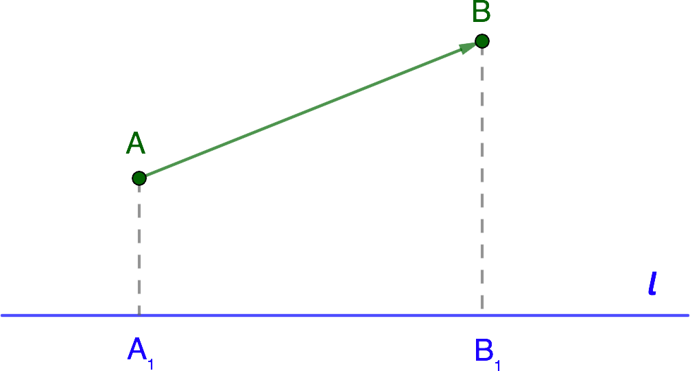 Finding the projection of a vector: formula, examples