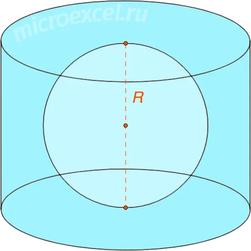 Finding the radius of a ball (sphere) inscribed in a cylinder