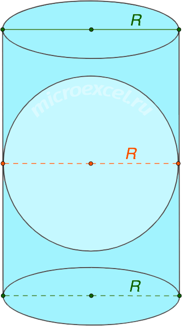 Finding the radius of a ball (sphere) inscribed in a cylinder