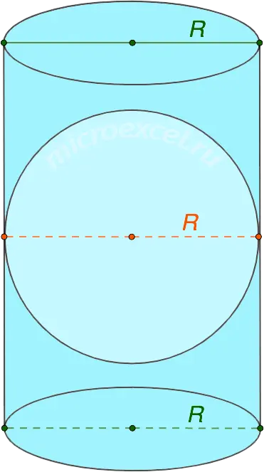 Finding the radius of a ball (sphere) inscribed in a cylinder