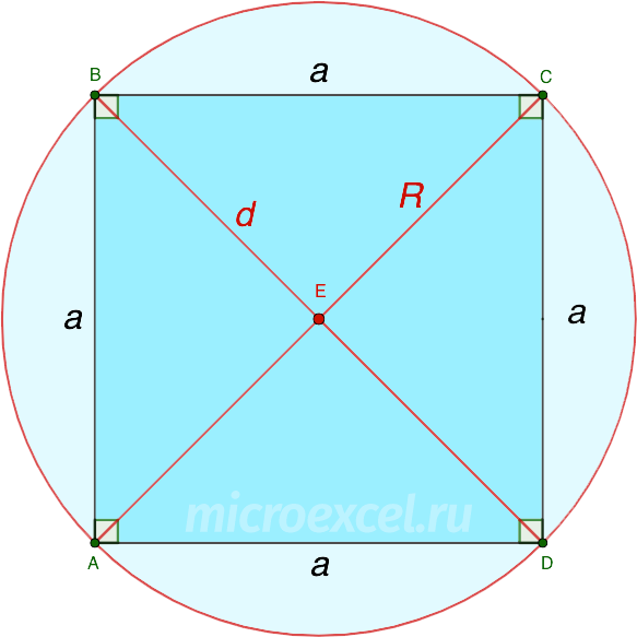 Finding the radius of a circle circumscribed around a square