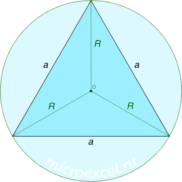 Finding the radius of a circle circumscribed around a triangle