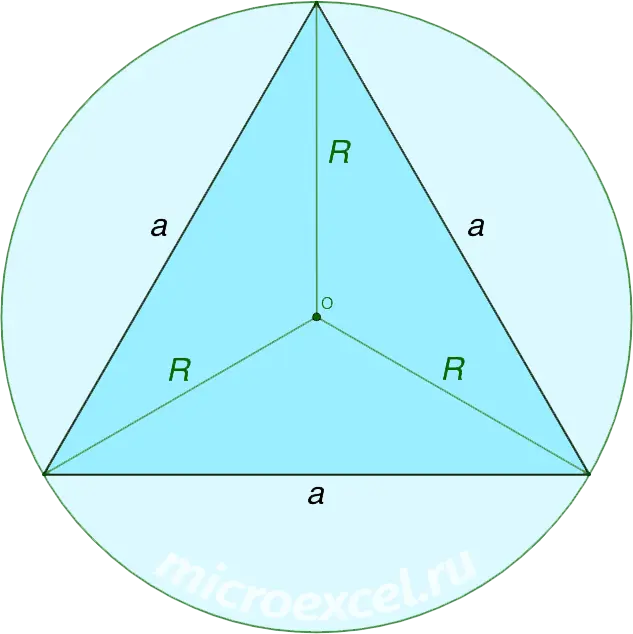 Finding the radius of a circle circumscribed around a triangle