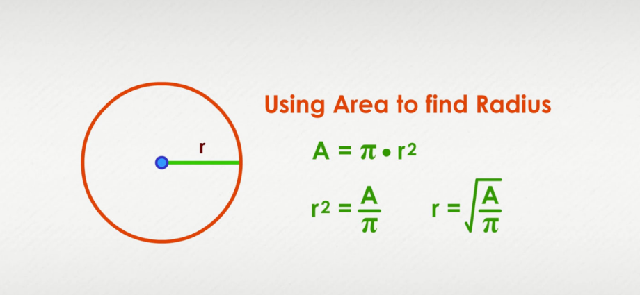 Finding the Radius of a Circle: Formula and Examples