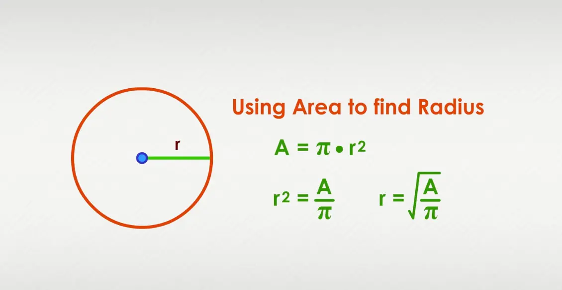 Finding the Radius of a Circle: Formula and Examples