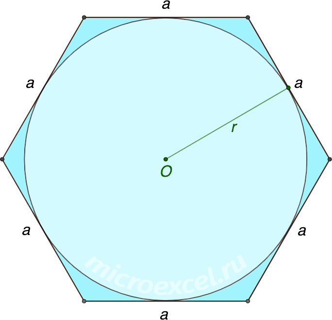 Finding the radius of a circle inscribed in a regular polygon