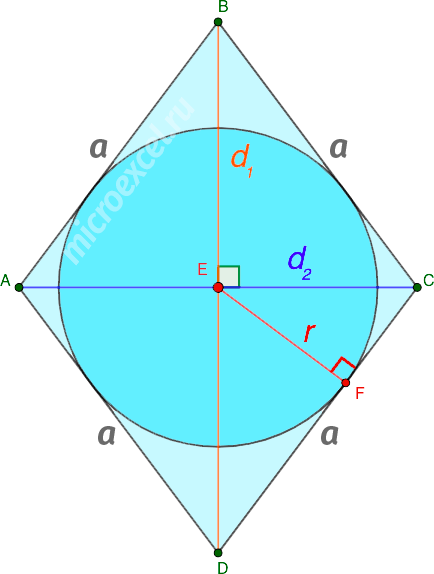 Finding the radius of a circle inscribed in a rhombus