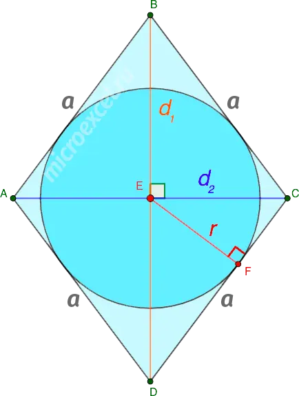 Finding the radius of a circle inscribed in a rhombus