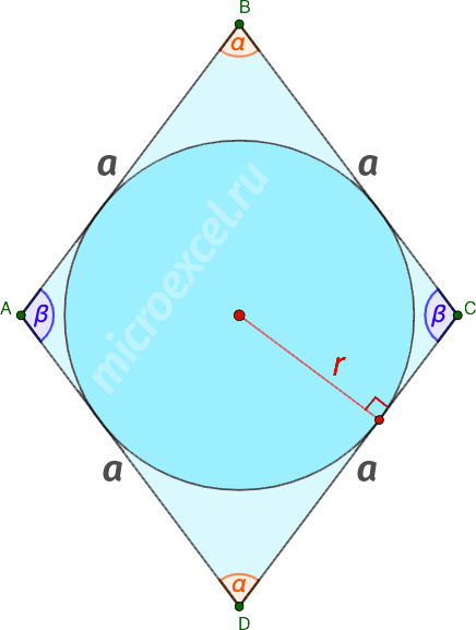 Finding the radius of a circle inscribed in a rhombus