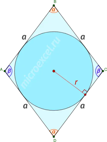 Finding the radius of a circle inscribed in a rhombus