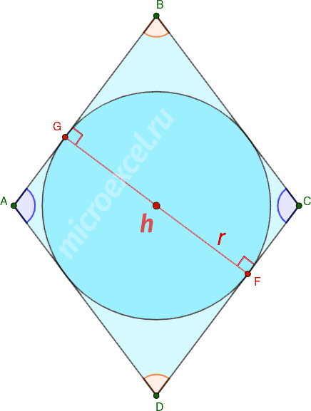 Finding the radius of a circle inscribed in a rhombus