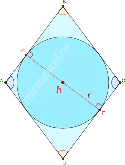 Finding the radius of a circle inscribed in a rhombus