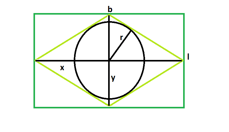 Finding the radius of a circle inscribed in a rhombus