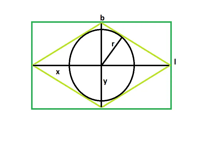 Finding the radius of a circle inscribed in a rhombus