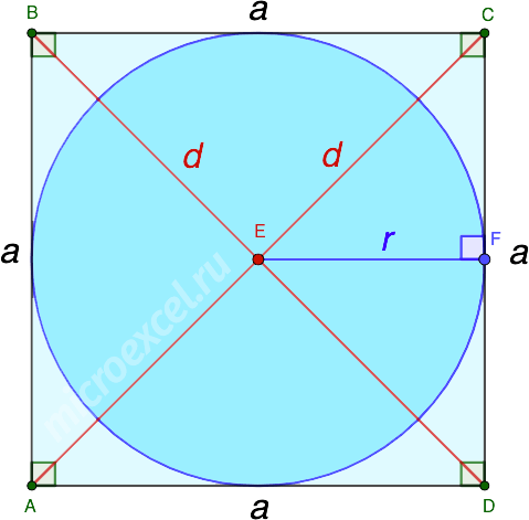 Finding the radius of a circle inscribed in a square