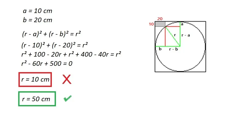 Finding the radius of a circle inscribed in a square