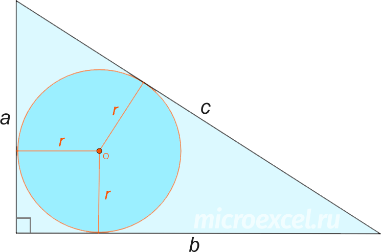 Finding the radius of a circle inscribed in a triangle