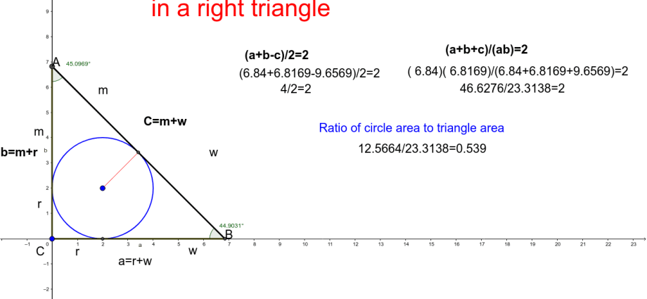 Finding the radius of a circle inscribed in a triangle