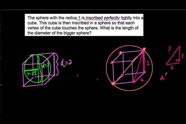 Finding the radius of a sphere inscribed in a cube