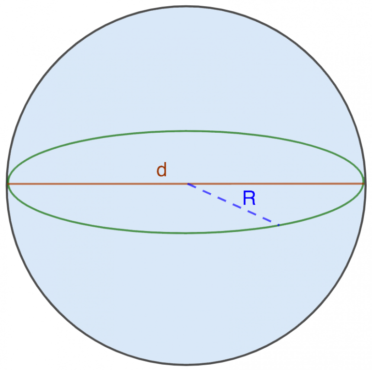 Finding the surface area of ​​a ball (sphere): formula and tasks