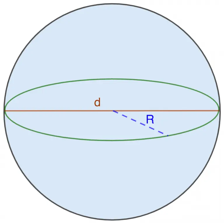 Finding the surface area of ​​a ball (sphere): formula and tasks