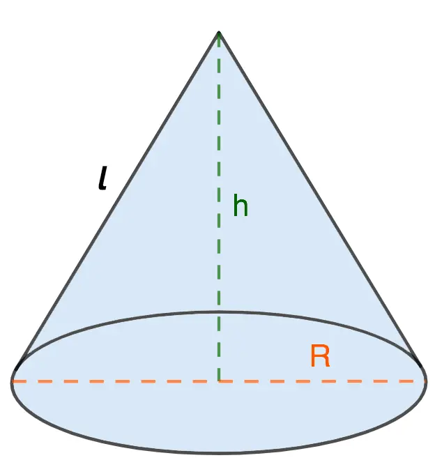 Finding the Surface Area of ​​a Cone: Formula and Tasks