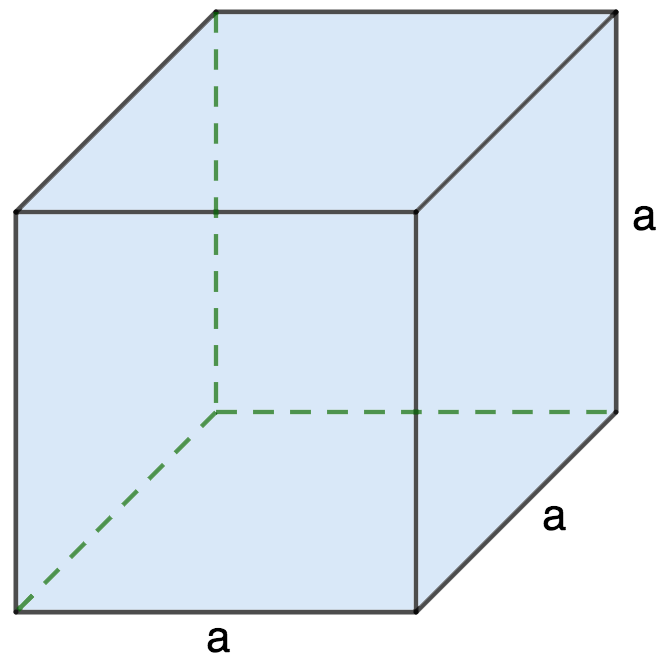 Finding the surface area of ​​a cube: formula and tasks